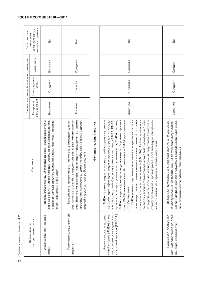 ГОСТ Р ИСО/МЭК 31010-2011, страница 20
