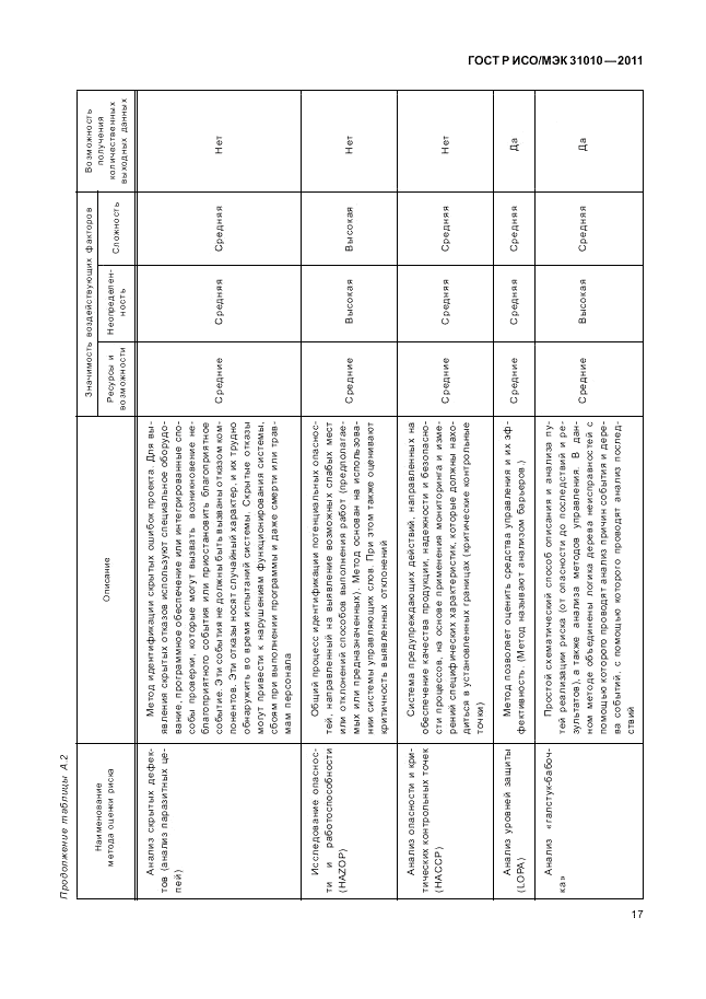 ГОСТ Р ИСО/МЭК 31010-2011, страница 21