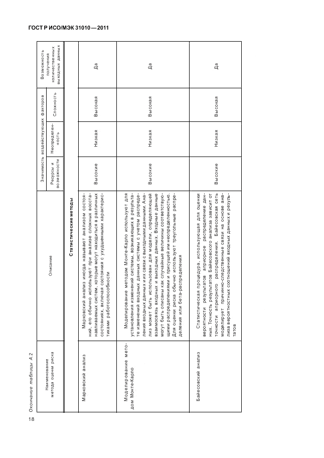 ГОСТ Р ИСО/МЭК 31010-2011, страница 22