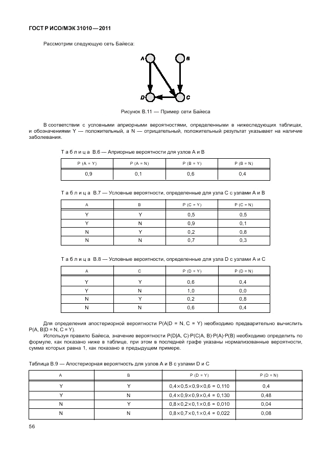 ГОСТ Р ИСО/МЭК 31010-2011, страница 60