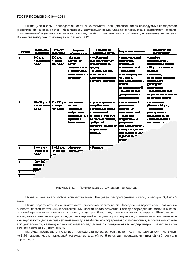ГОСТ Р ИСО/МЭК 31010-2011, страница 64