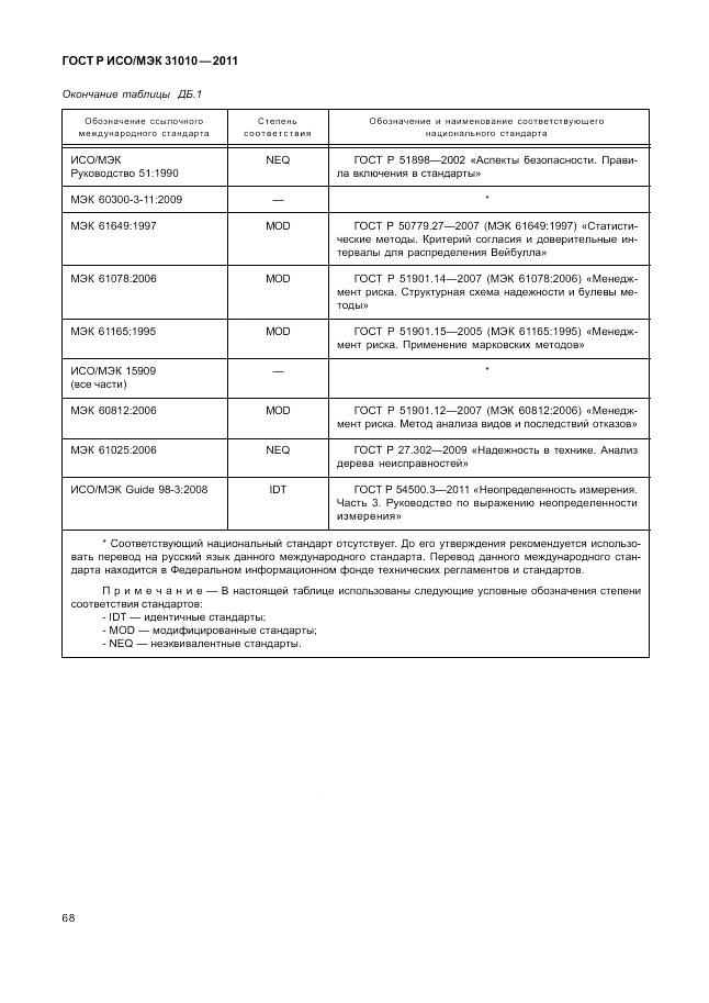 ГОСТ Р ИСО/МЭК 31010-2011, страница 72