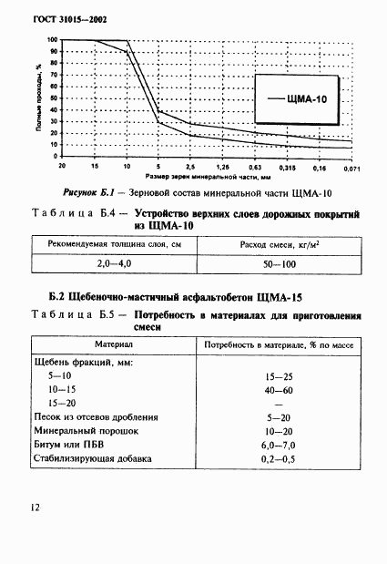 ГОСТ 31015-2002, страница 16