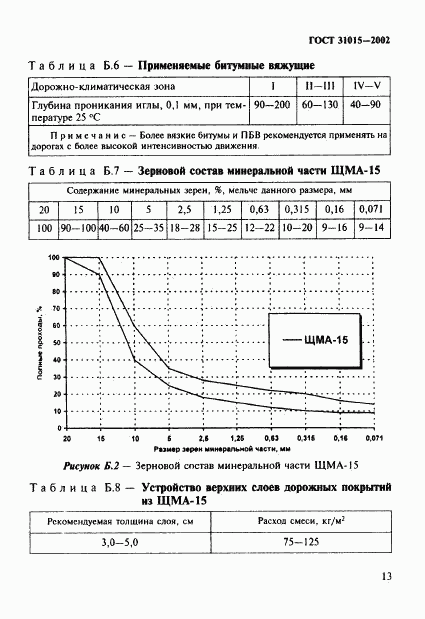 ГОСТ 31015-2002, страница 17