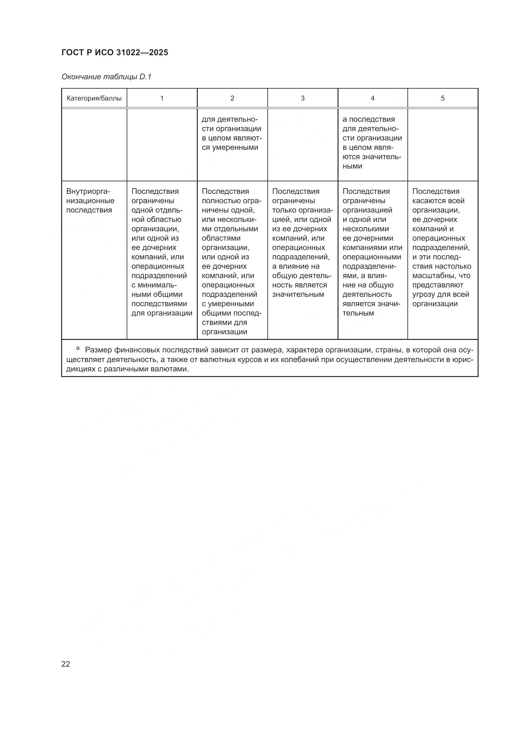 ГОСТ Р ИСО 31022-2025, страница 28