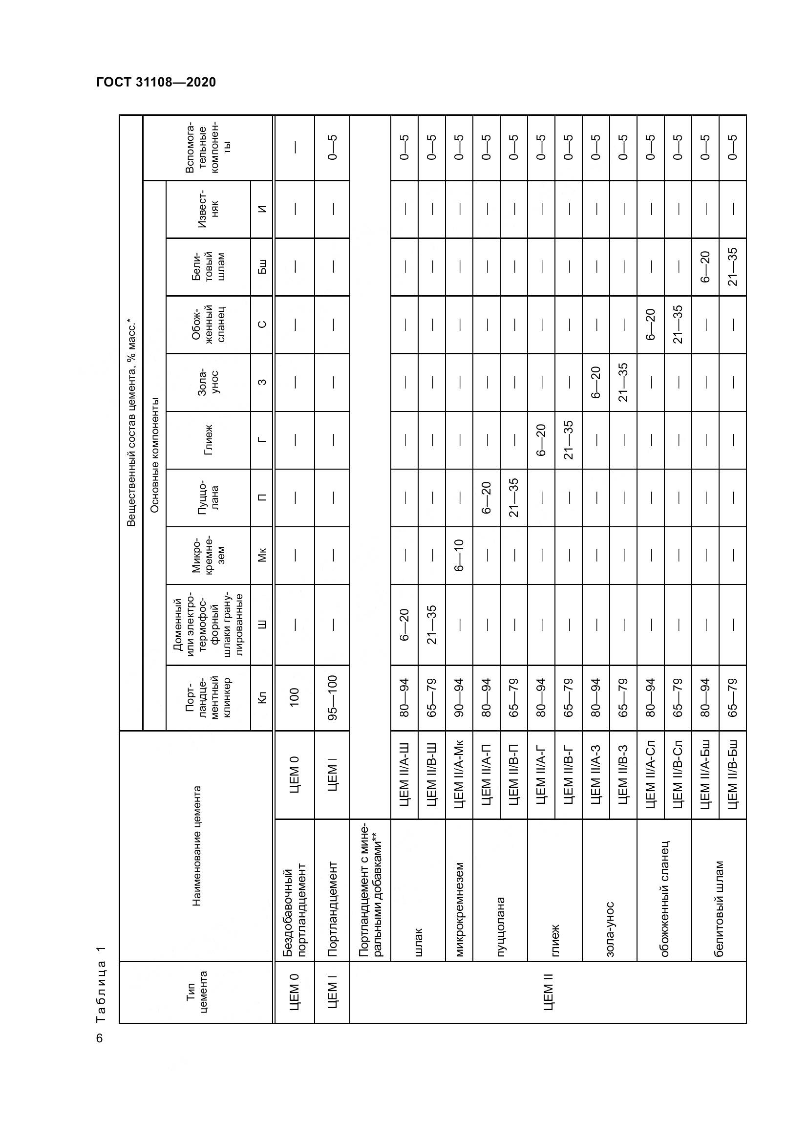 ГОСТ  31108-2020, страница 12