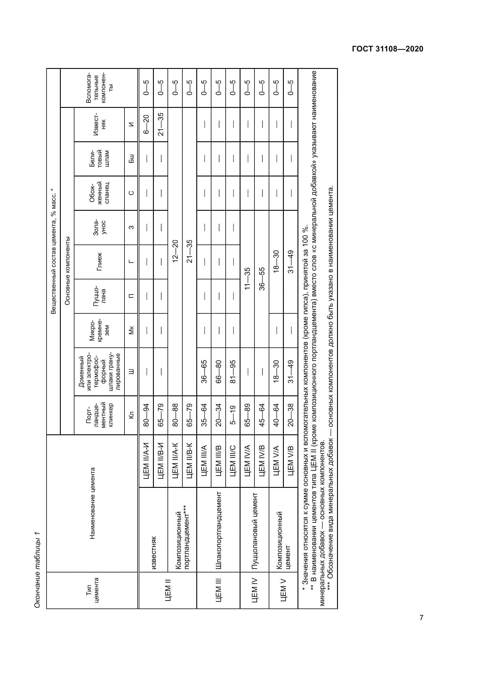 ГОСТ  31108-2020, страница 13