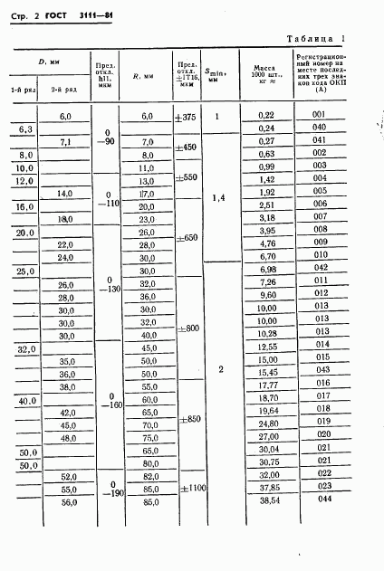 ГОСТ 3111-81, страница 4