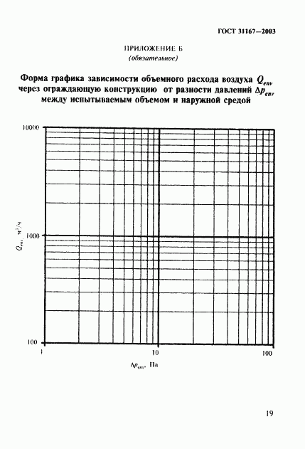 ГОСТ 31167-2003, страница 24