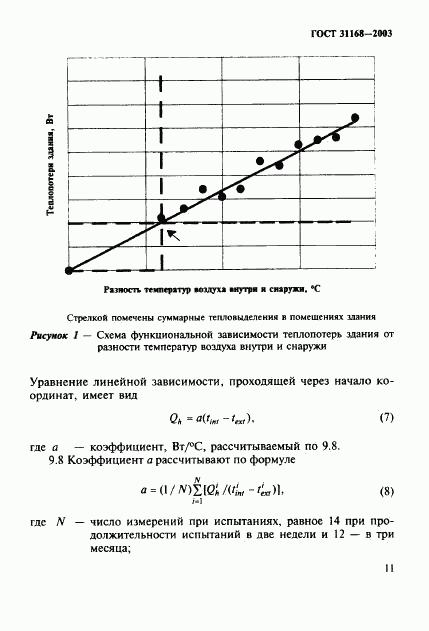 ГОСТ 31168-2003, страница 15