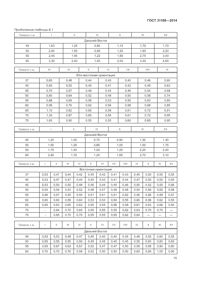 ГОСТ 31168-2014, страница 19