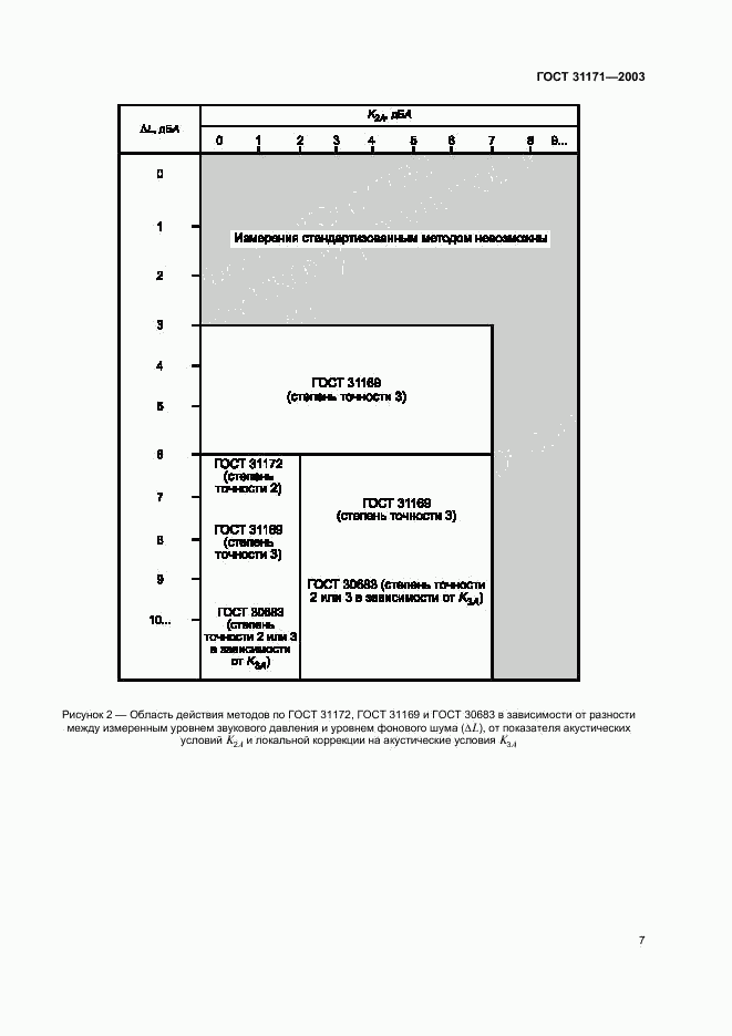 ГОСТ 31171-2003, страница 10
