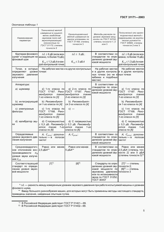 ГОСТ 31171-2003, страница 8