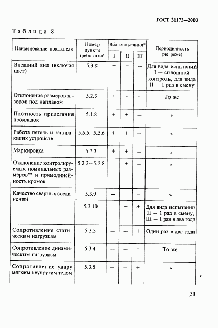 ГОСТ 31173-2003, страница 34