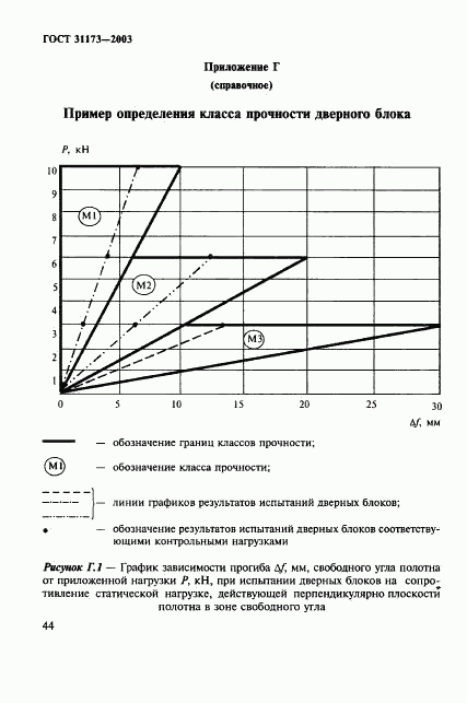 ГОСТ 31173-2003, страница 47