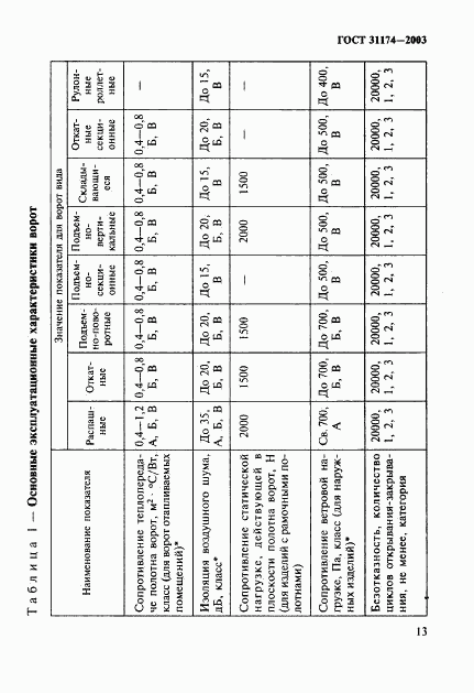 ГОСТ 31174-2003, страница 16