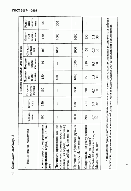 ГОСТ 31174-2003, страница 17
