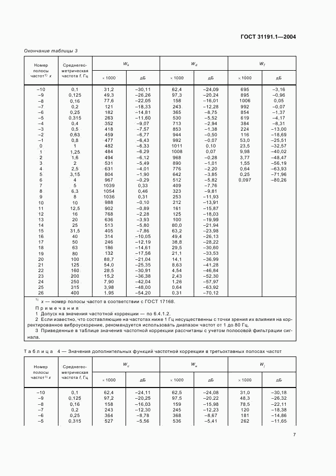 ГОСТ 31191.1-2004, страница 11