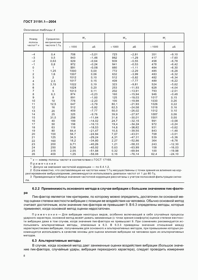 ГОСТ 31191.1-2004, страница 12