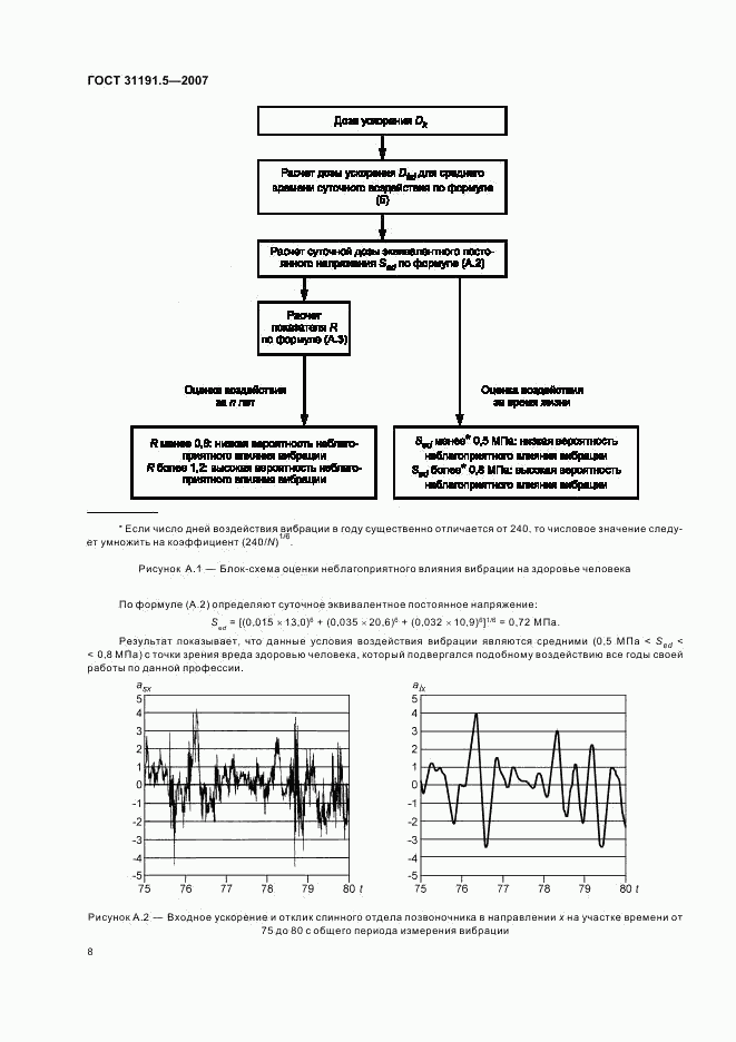 ГОСТ 31191.5-2007, страница 12