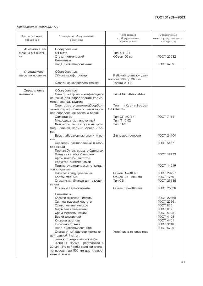 ГОСТ 31209-2003, страница 25