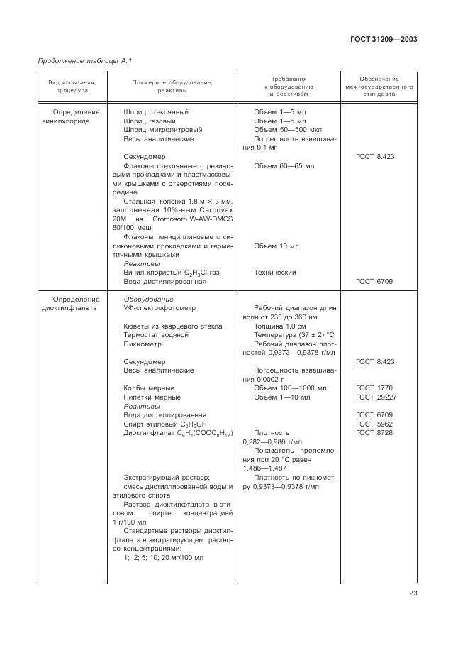 ГОСТ 31209-2003, страница 27