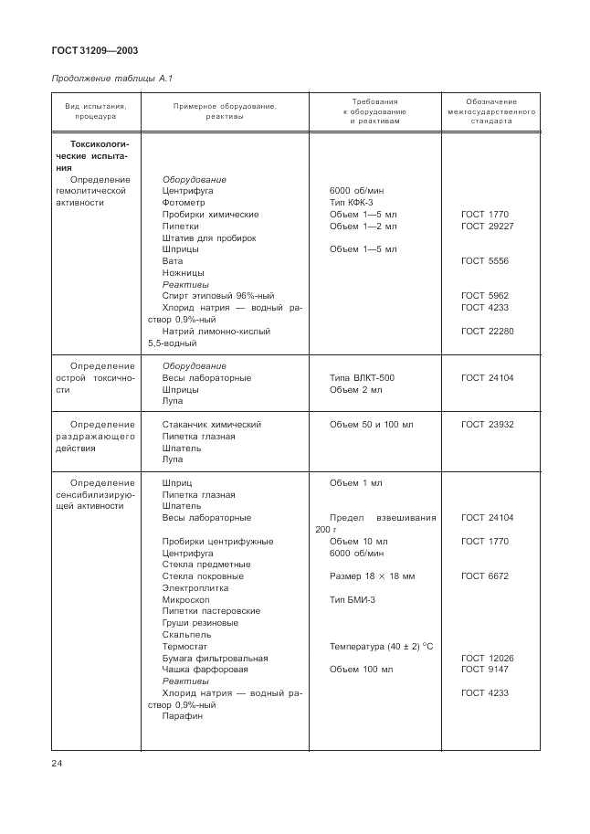 ГОСТ 31209-2003, страница 28