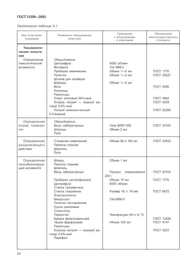 ГОСТ 31209-2003, страница 28
