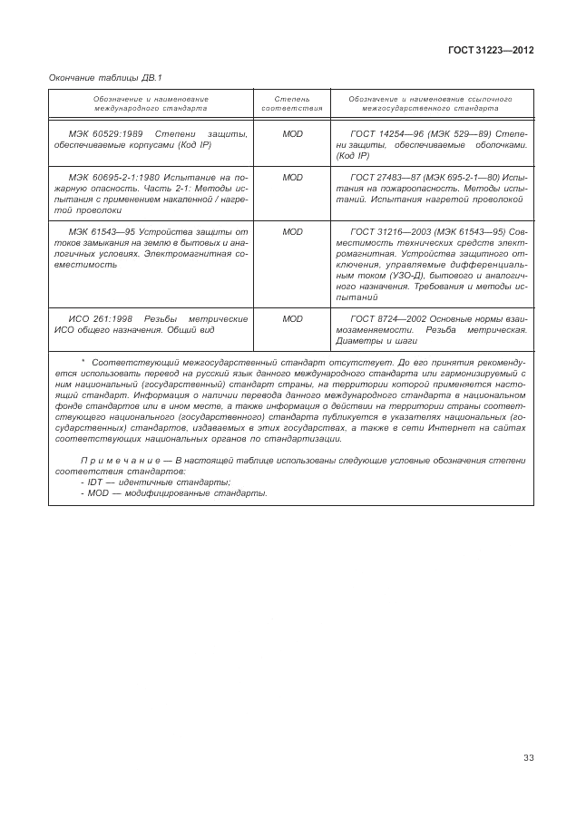 ГОСТ 31223-2012, страница 37