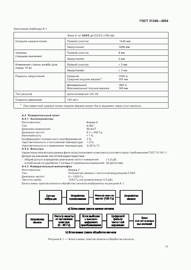 ГОСТ 31248-2004, страница 15