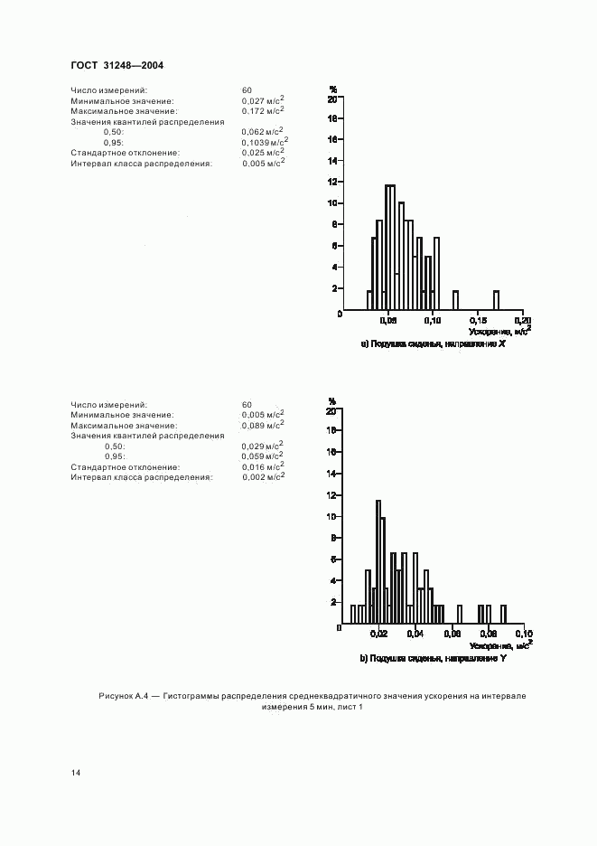 ГОСТ 31248-2004, страница 18