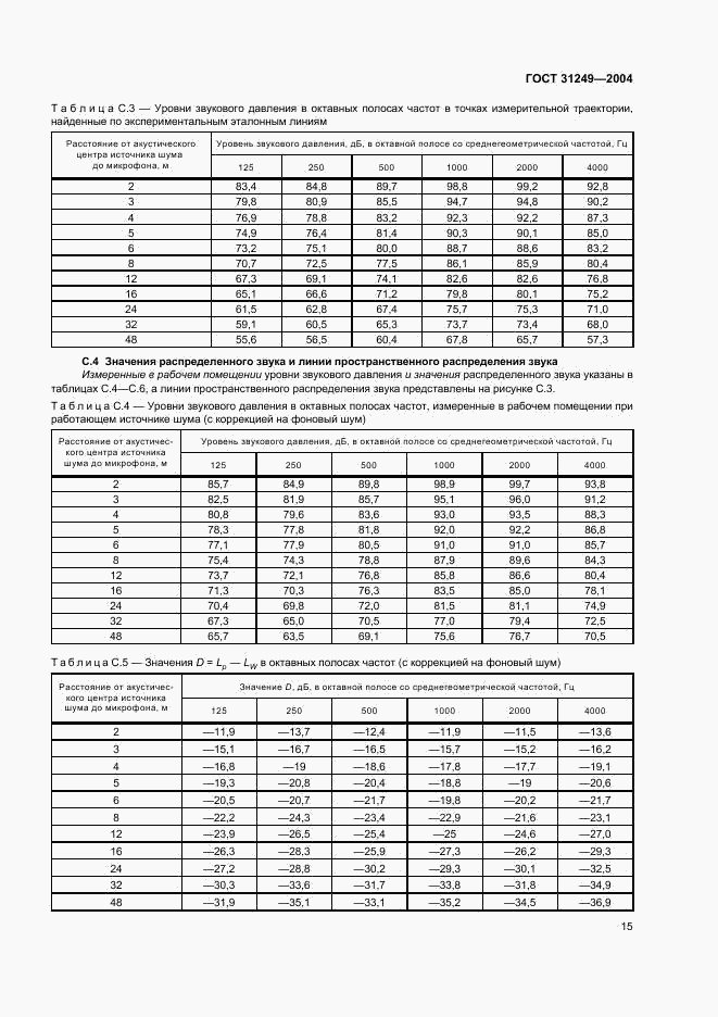 ГОСТ 31249-2004, страница 19