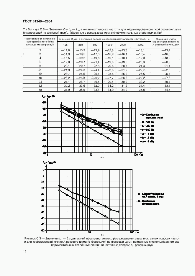 ГОСТ 31249-2004, страница 20