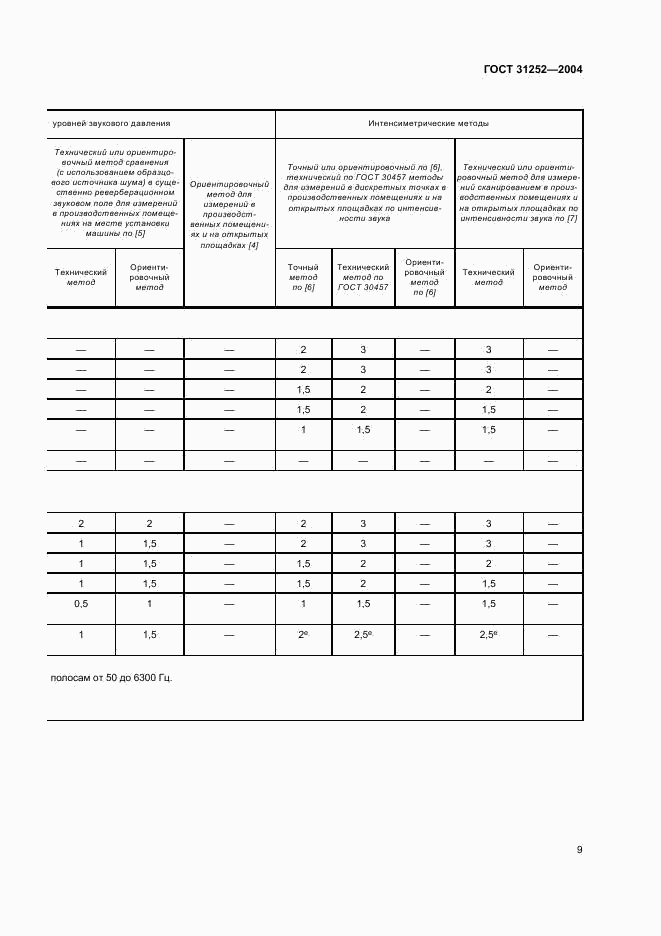 ГОСТ 31252-2004, страница 12