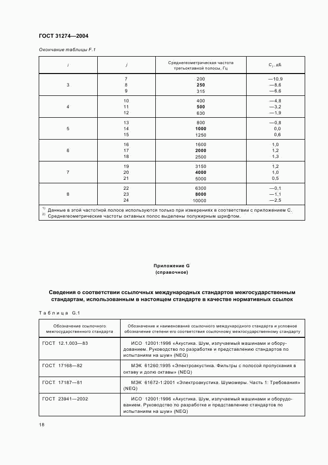 ГОСТ 31274-2004, страница 22