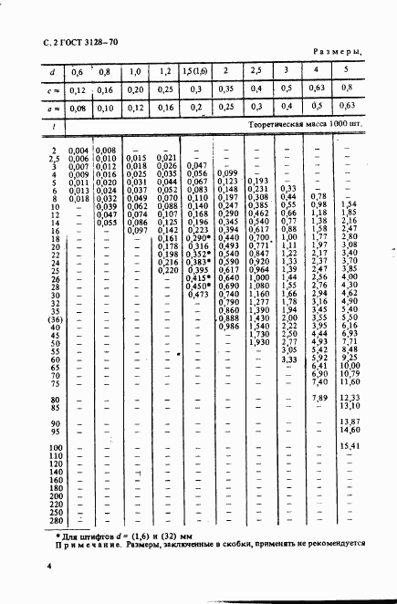 ГОСТ 3128-70, страница 4