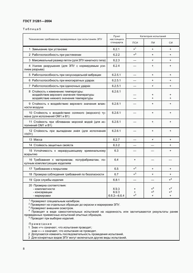 ГОСТ 31281-2004, страница 11