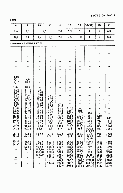 ГОСТ 3129-70, страница 3