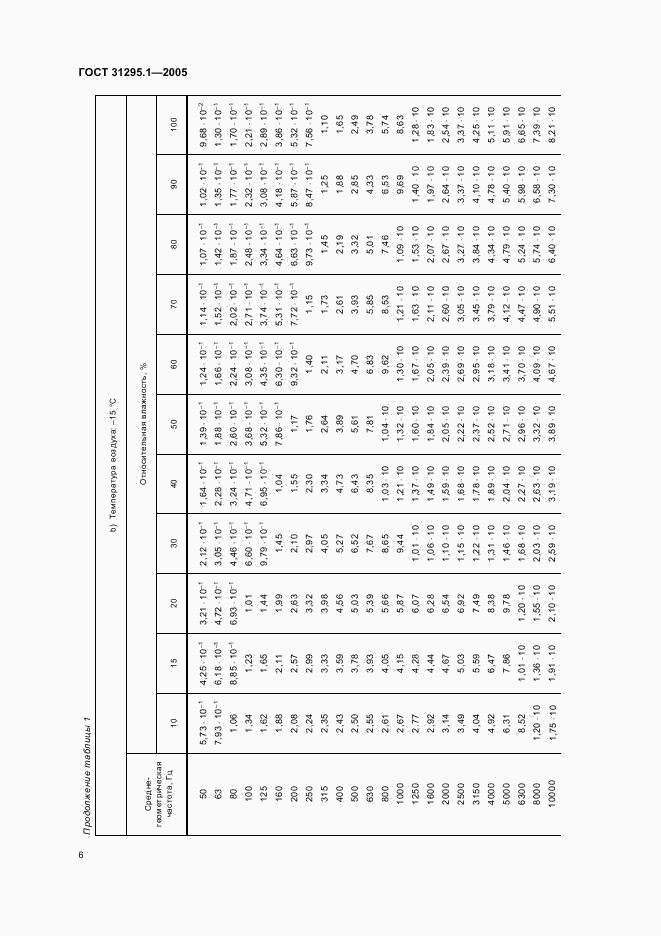 ГОСТ 31295.1-2005, страница 10