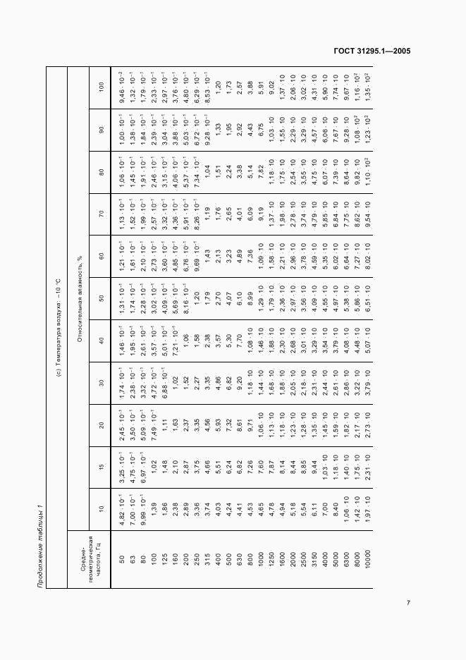 ГОСТ 31295.1-2005, страница 11