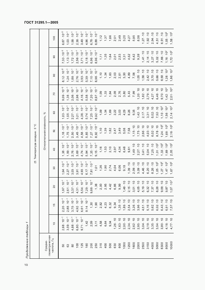 ГОСТ 31295.1-2005, страница 14