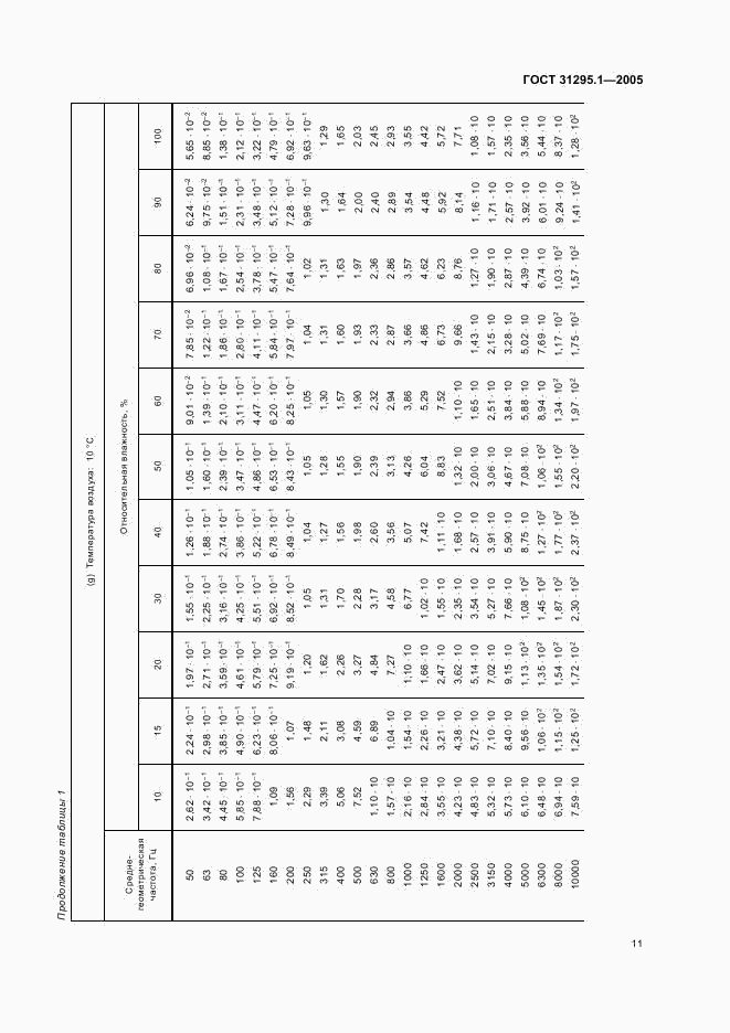 ГОСТ 31295.1-2005, страница 15