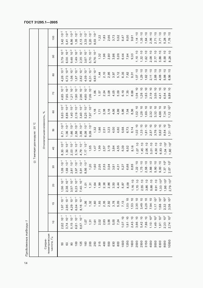 ГОСТ 31295.1-2005, страница 18