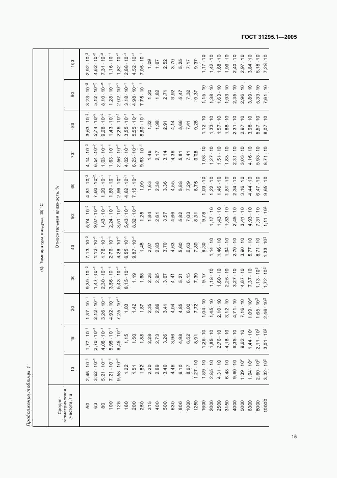 ГОСТ 31295.1-2005, страница 19