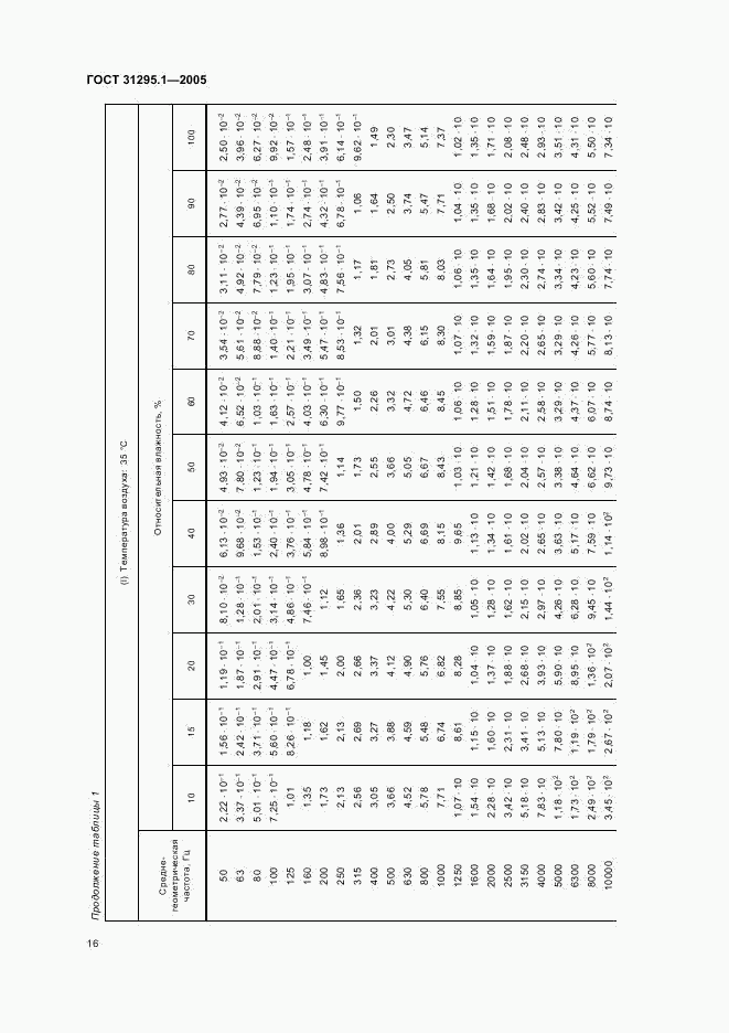 ГОСТ 31295.1-2005, страница 20