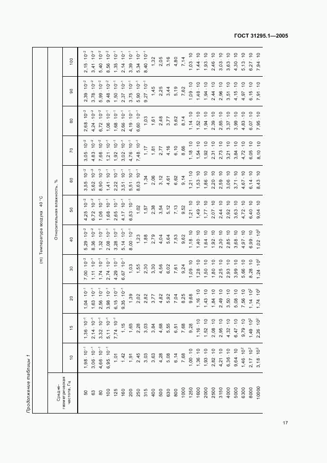 ГОСТ 31295.1-2005, страница 21