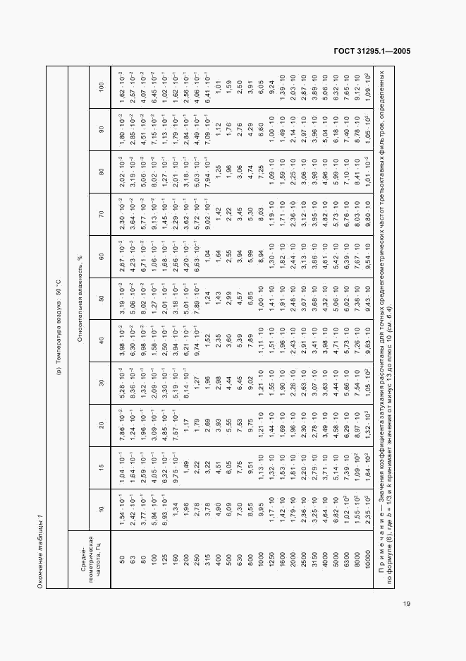 ГОСТ 31295.1-2005, страница 23