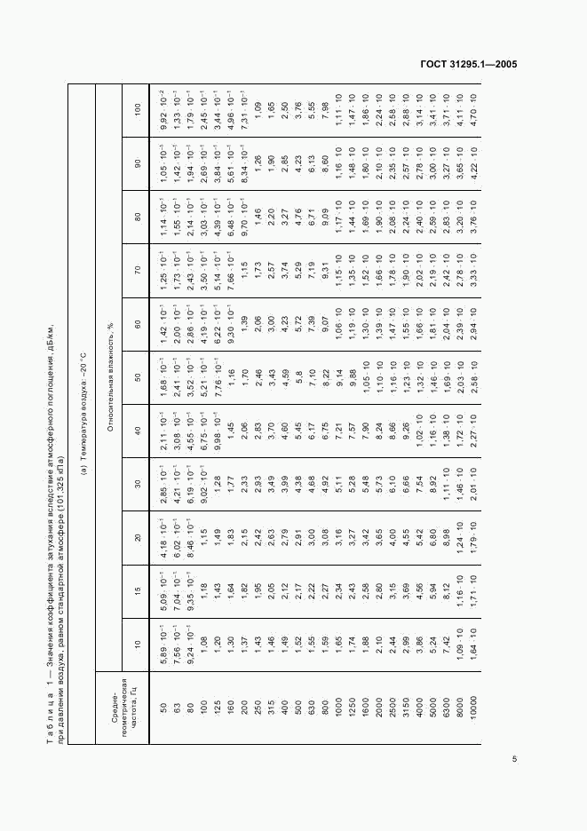 ГОСТ 31295.1-2005, страница 9