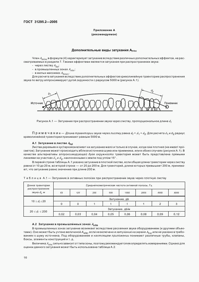 ГОСТ 31295.2-2005, страница 19