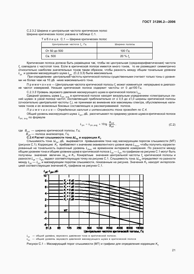 ГОСТ 31296.2-2006, страница 25